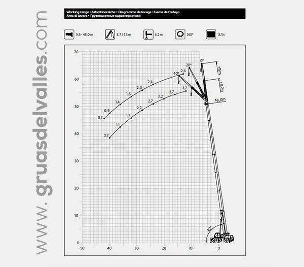 Foto_GRUA_Grove_NOVA_GruasdelValles1_WEB2.jpg